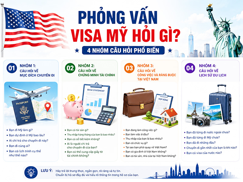 cau-hoi-phong-van-visa-my