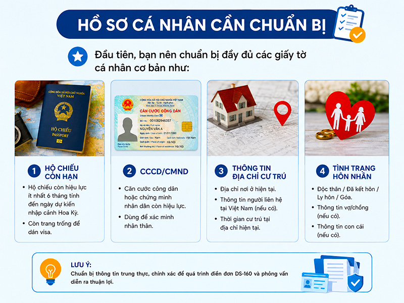ho-so-ca-nhan-dien-ds-160