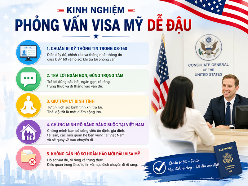 kinh-nghiem-phong-van-visa-my-dau-cao
