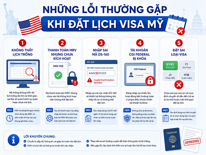 nhung-loi-thuong-gap-khi-dat-visa-my