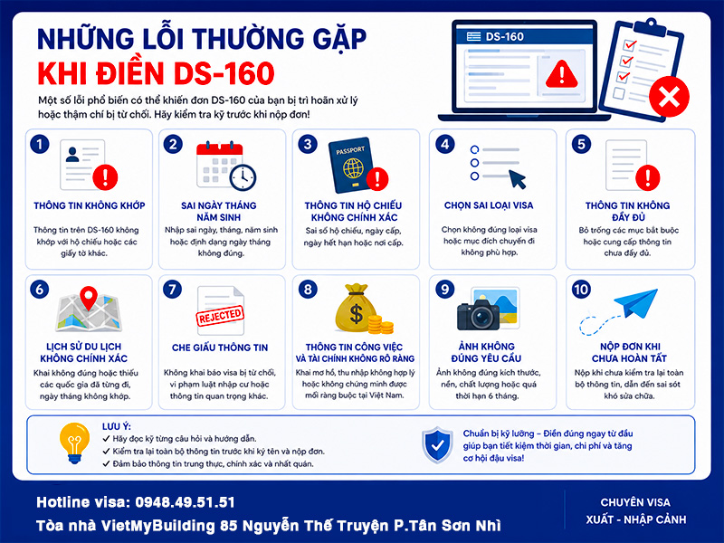 nhung-loi-thuong-gap-khi-dien-don-ds-160