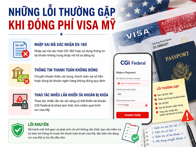 nhung-loi-thuong-gap-khi-dong-visa-my