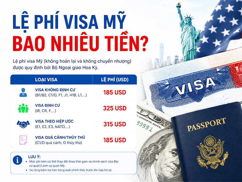 phi-visa-my