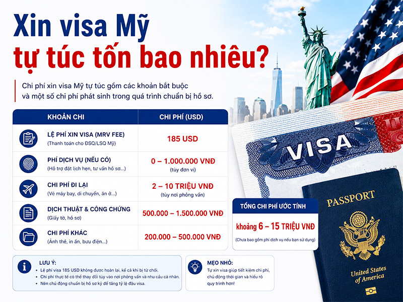 xin-visa-my-tu-tuc-bao-nhieu-tien
